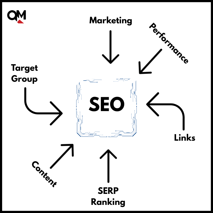 From Crawling to Ranking: The Journey of SEO Success